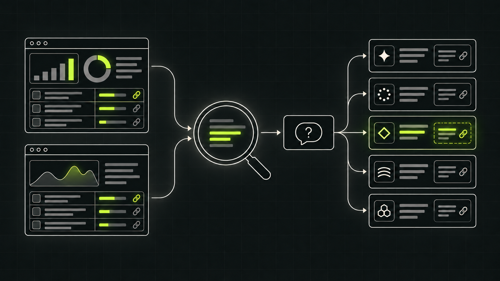 Two search analytics dashboards feed into a five-engine buyer-question matrix, where one answer and its citation are highlighted in lime.