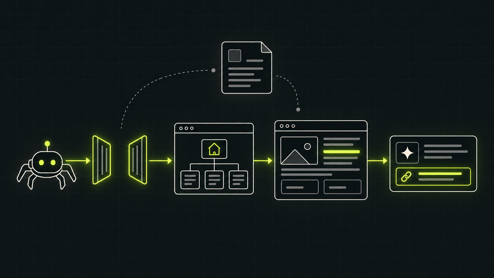 An optional document sits beside the main path connecting crawler access, an indexed web page and an AI answer citation highlighted in lime.