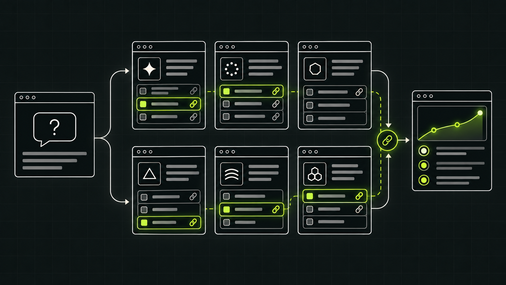 One buyer question branches into six different AI answer cards, while recurring citations converge into a lime trend measured over time.