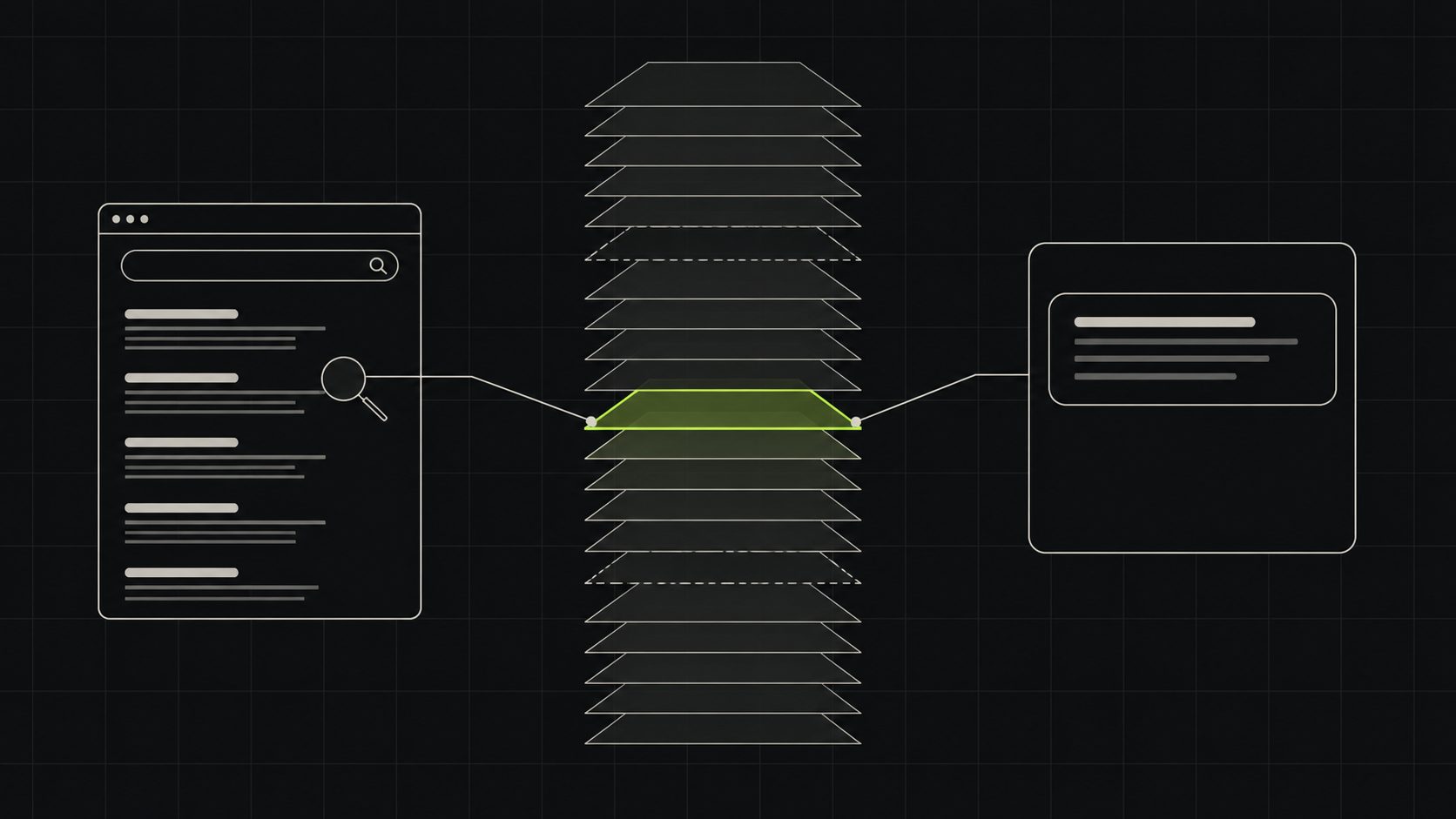 A stack of web pages read from the left by a search results page and from the right by an AI answer card; one page glows where both are looking.